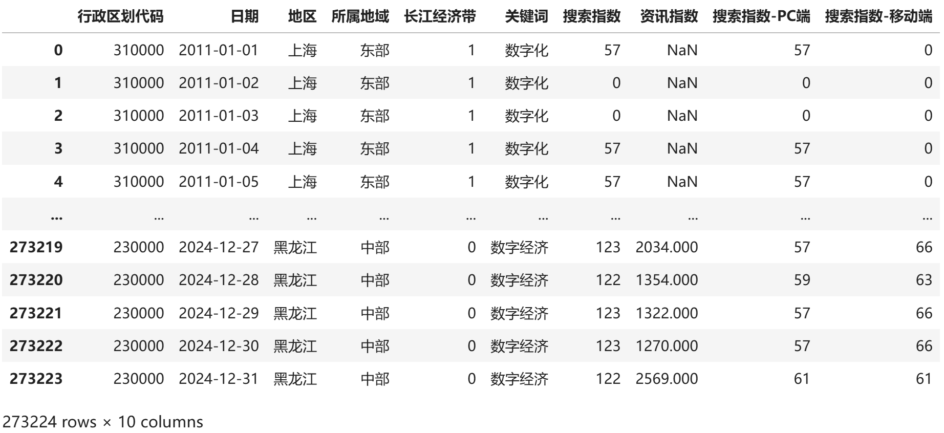 4省级数字经济关注-日度原始